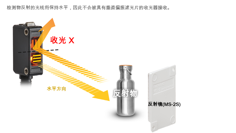 BJ15M-TDT˹翪Ʒֻ
