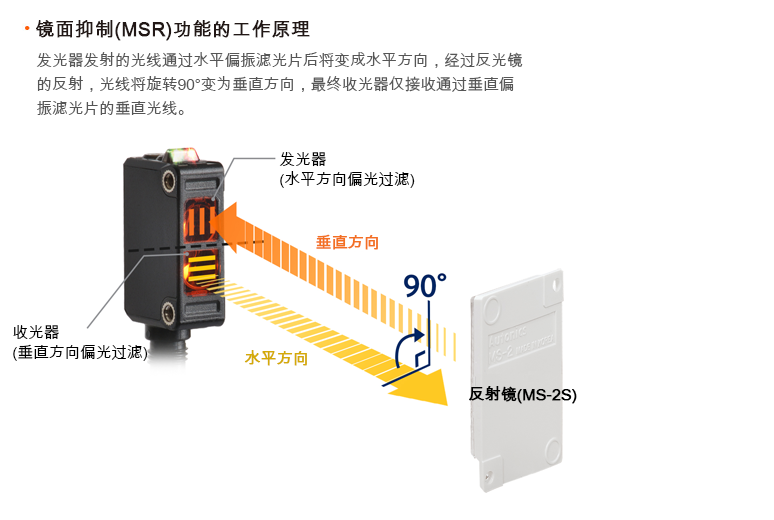 BJ15M-TDT-C-P˹翪Ʒֻ