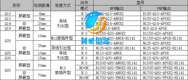 h3ca-8h ac220vŷķʱ̵Ʒֻ