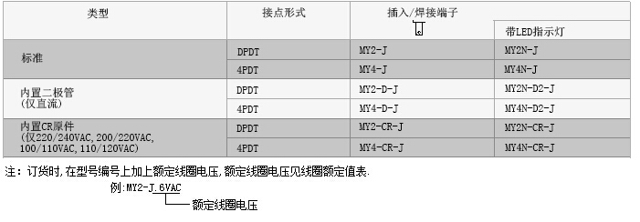 h3ca-8h 24vdcŷķ��ʱ��̵�����Ʒ�ֻ�