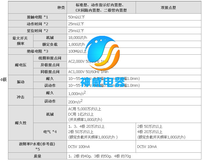 omron h3y-4 24vdcŷķʱ̵Ʒֻ