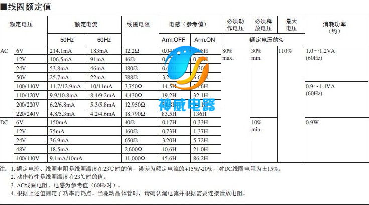 ac220v my4njŷķʱ̵Ʒֻ