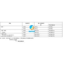 继电器h3ba-n8 dc24v欧姆龙时间继电器正品现货