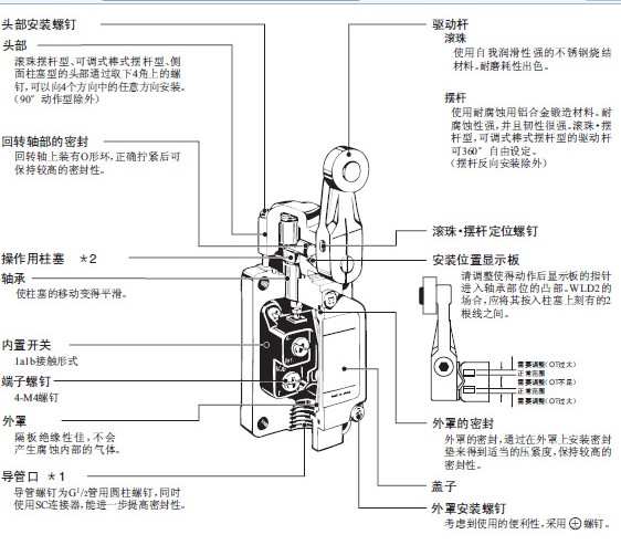 ŷķ���г̿���LXW5-11M��Ʒ�ֻ�