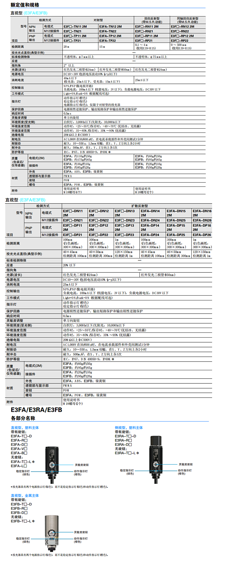 E3X-DAC6-Sŷķ翪Ʒֻ