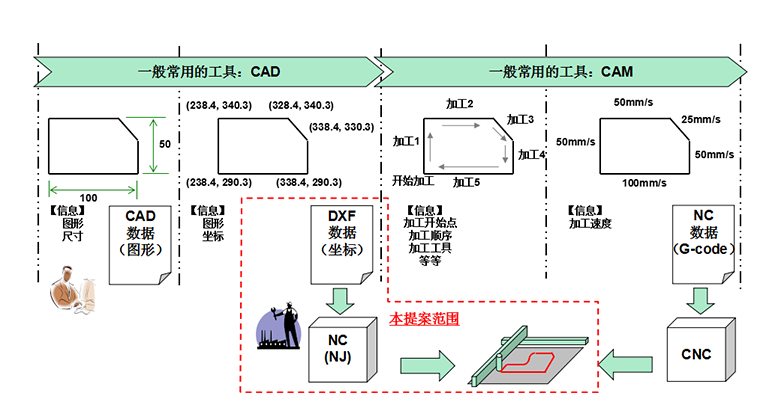 E2G-S08KN02-WP-C1 2MŷķӽƷֻ