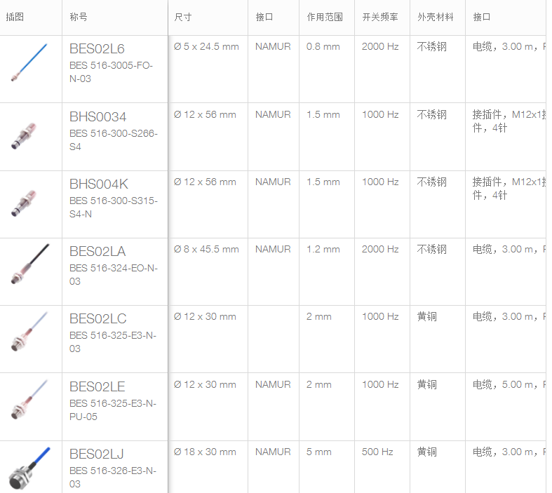 BES M05ED-PSD05B-ES05-T01³ӽƷֻ