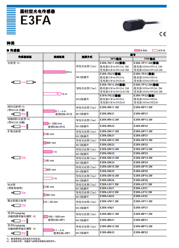 E3FA-BN12欧姆龙光电开关正品现货,包邮