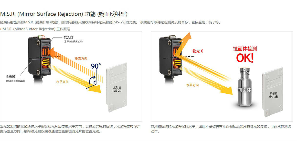 autonics/˹FDϵй翪FDS-420-05